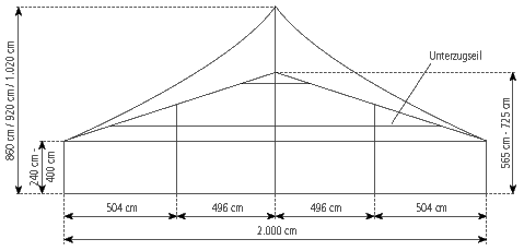 Gable-view