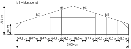 Gable-view