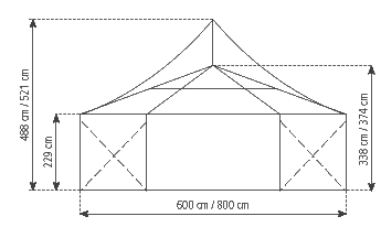 Gable-view