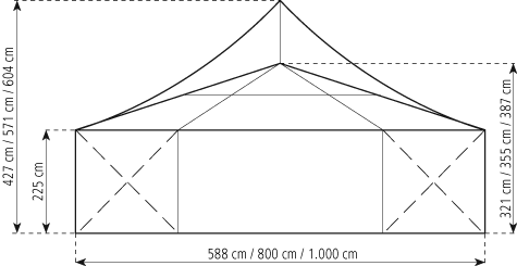 Gable-view