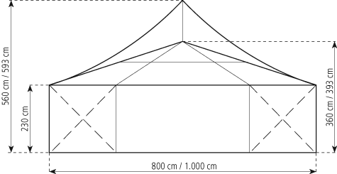 Gable-view